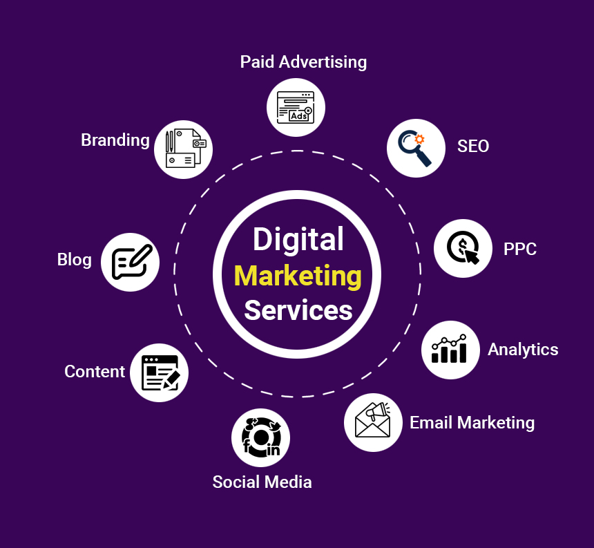 Digital Marketing Services